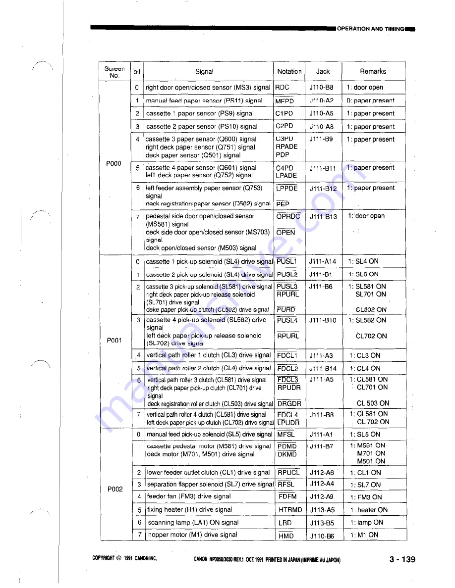 Canon NP3050 Скачать руководство пользователя страница 181