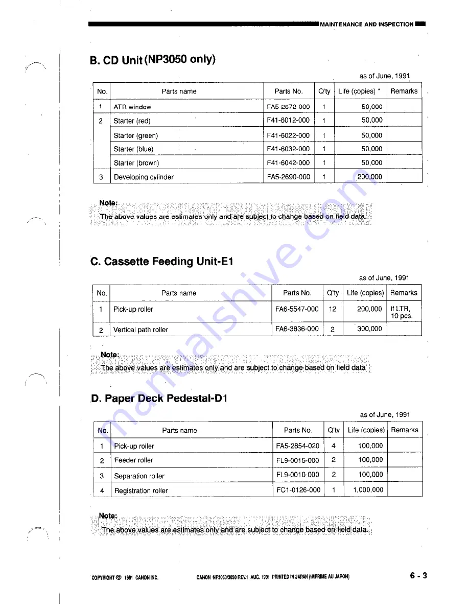 Canon NP3050 Скачать руководство пользователя страница 294