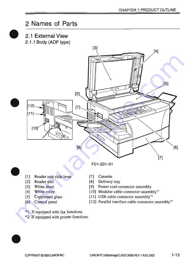 Canon PC1000s Скачать руководство пользователя страница 31