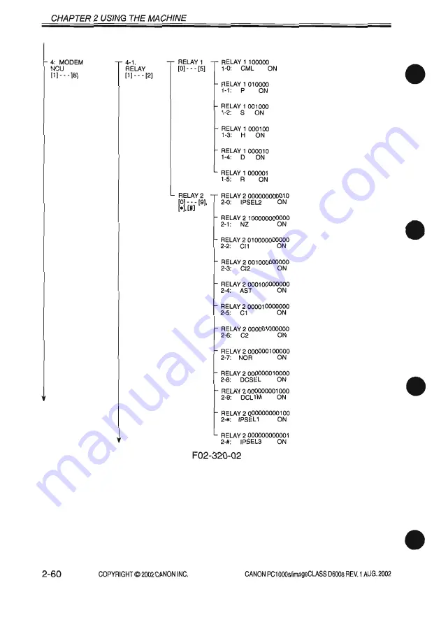 Canon PC1000s Service Manual Download Page 106