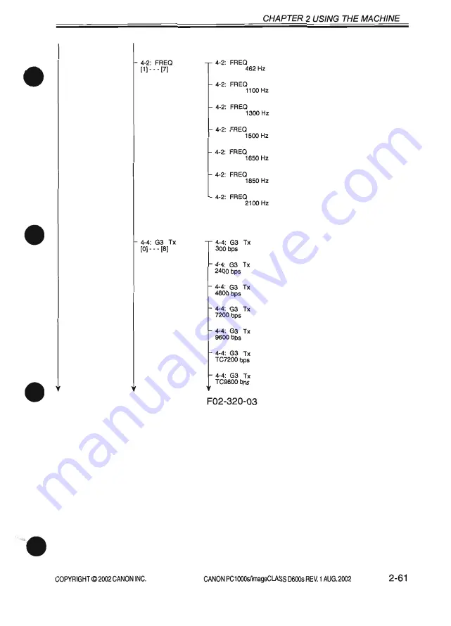 Canon PC1000s Service Manual Download Page 107