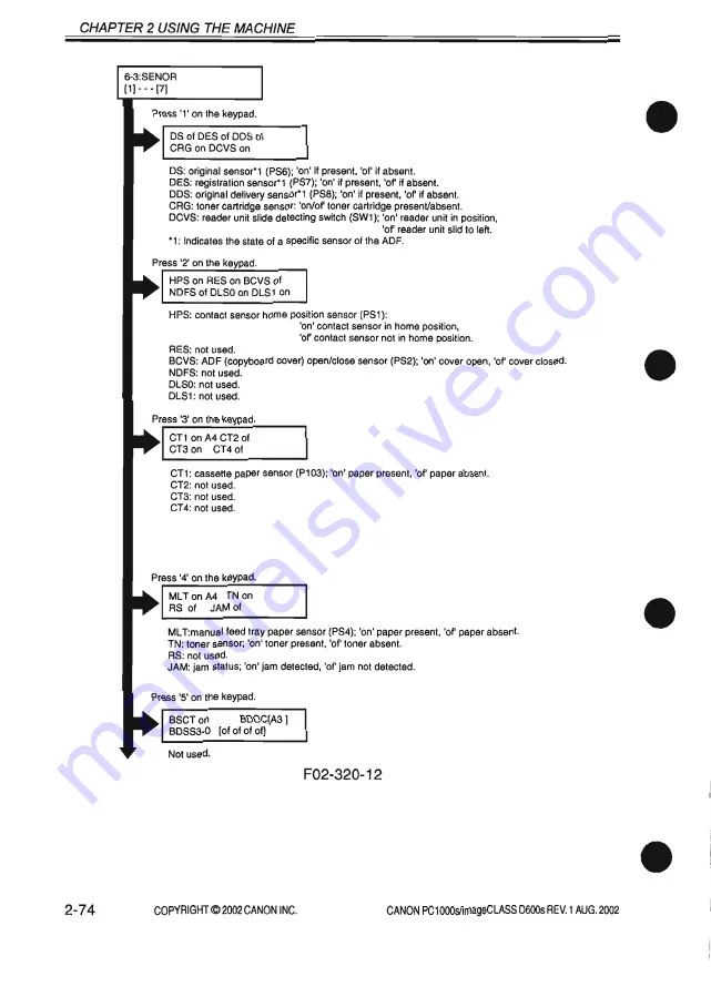 Canon PC1000s Service Manual Download Page 120