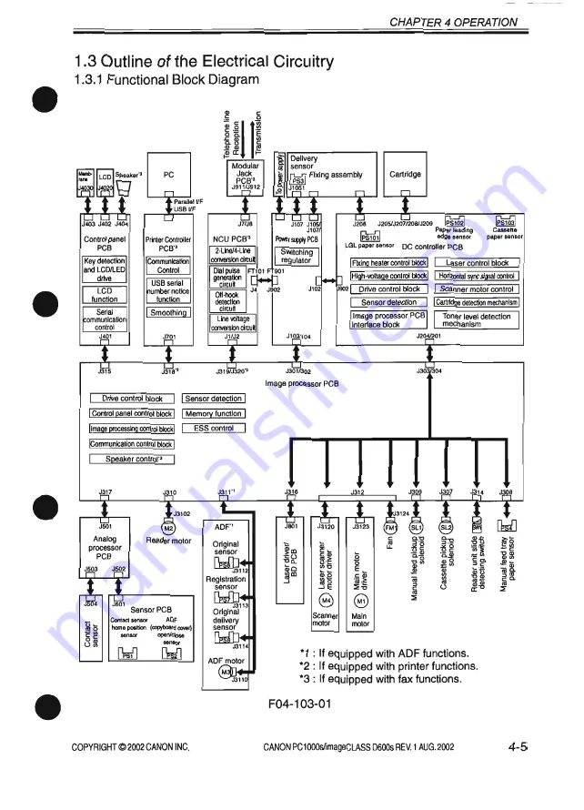 Canon PC1000s Скачать руководство пользователя страница 159