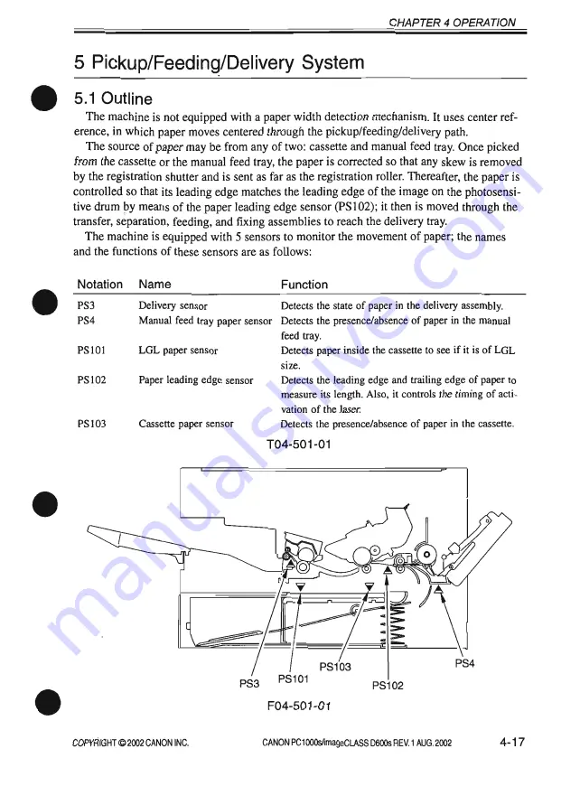 Canon PC1000s Service Manual Download Page 171