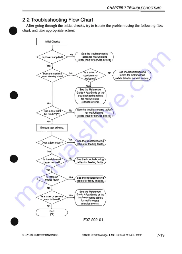 Canon PC1000s Service Manual Download Page 301