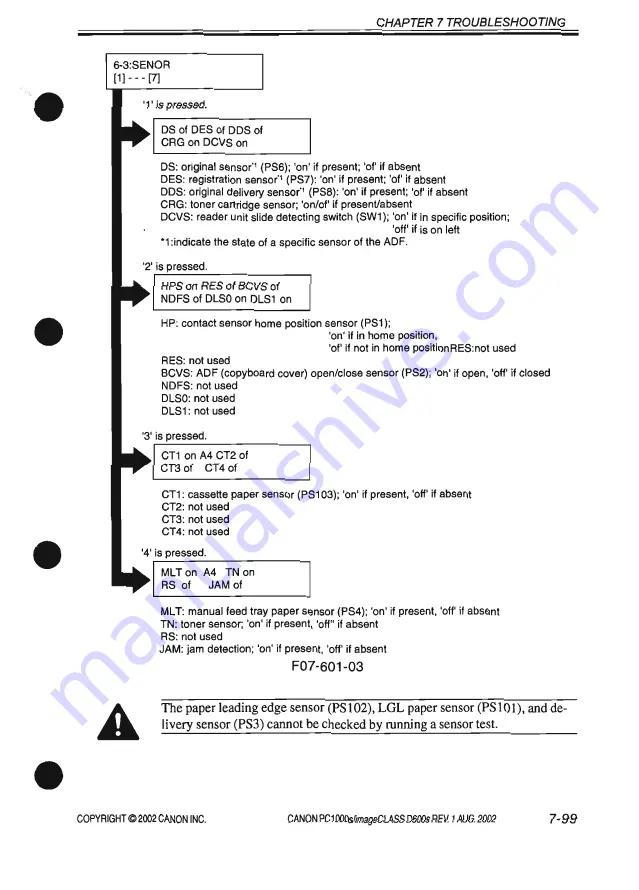 Canon PC1000s Service Manual Download Page 381