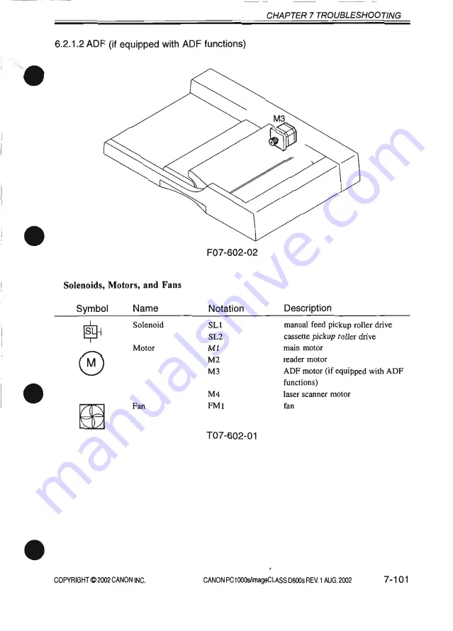 Canon PC1000s Service Manual Download Page 383