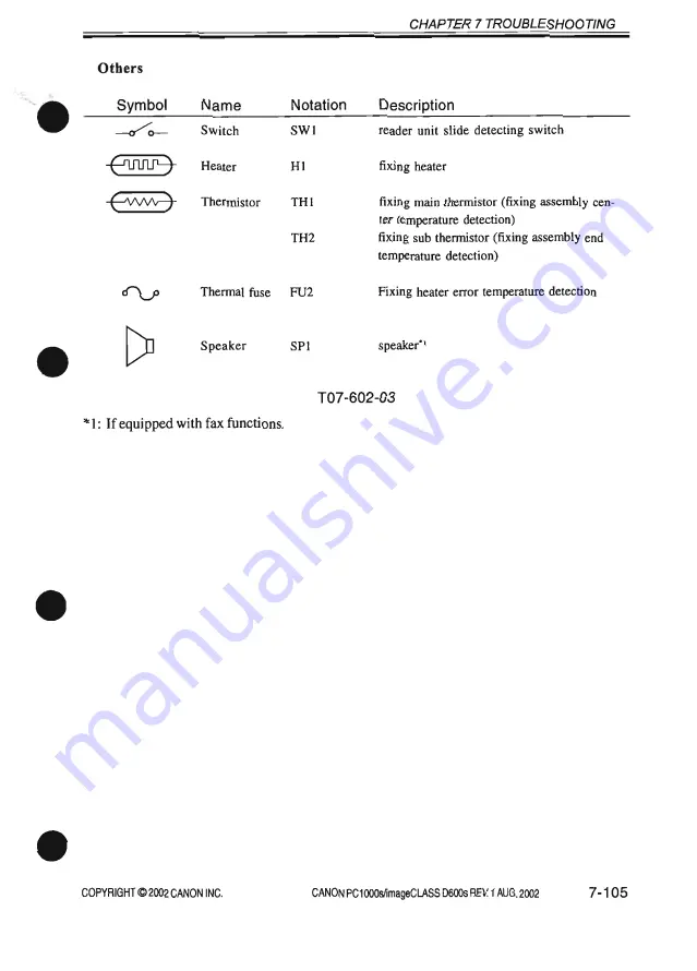 Canon PC1000s Service Manual Download Page 387