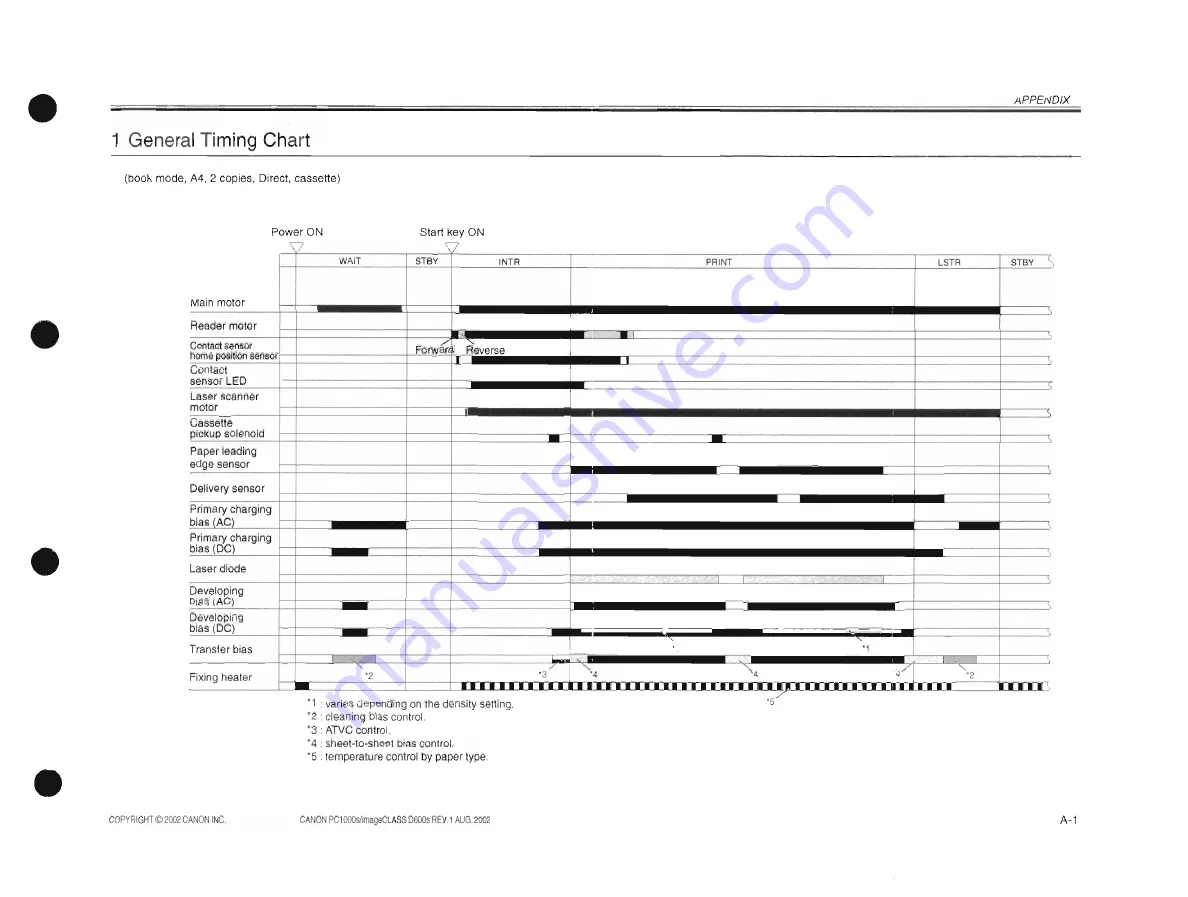 Canon PC1000s Service Manual Download Page 395