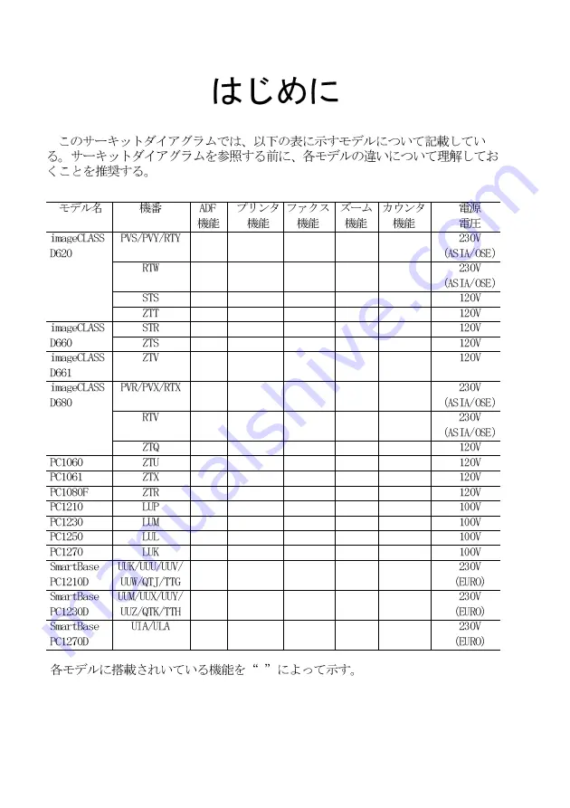 Canon PC1000s Скачать руководство пользователя страница 406