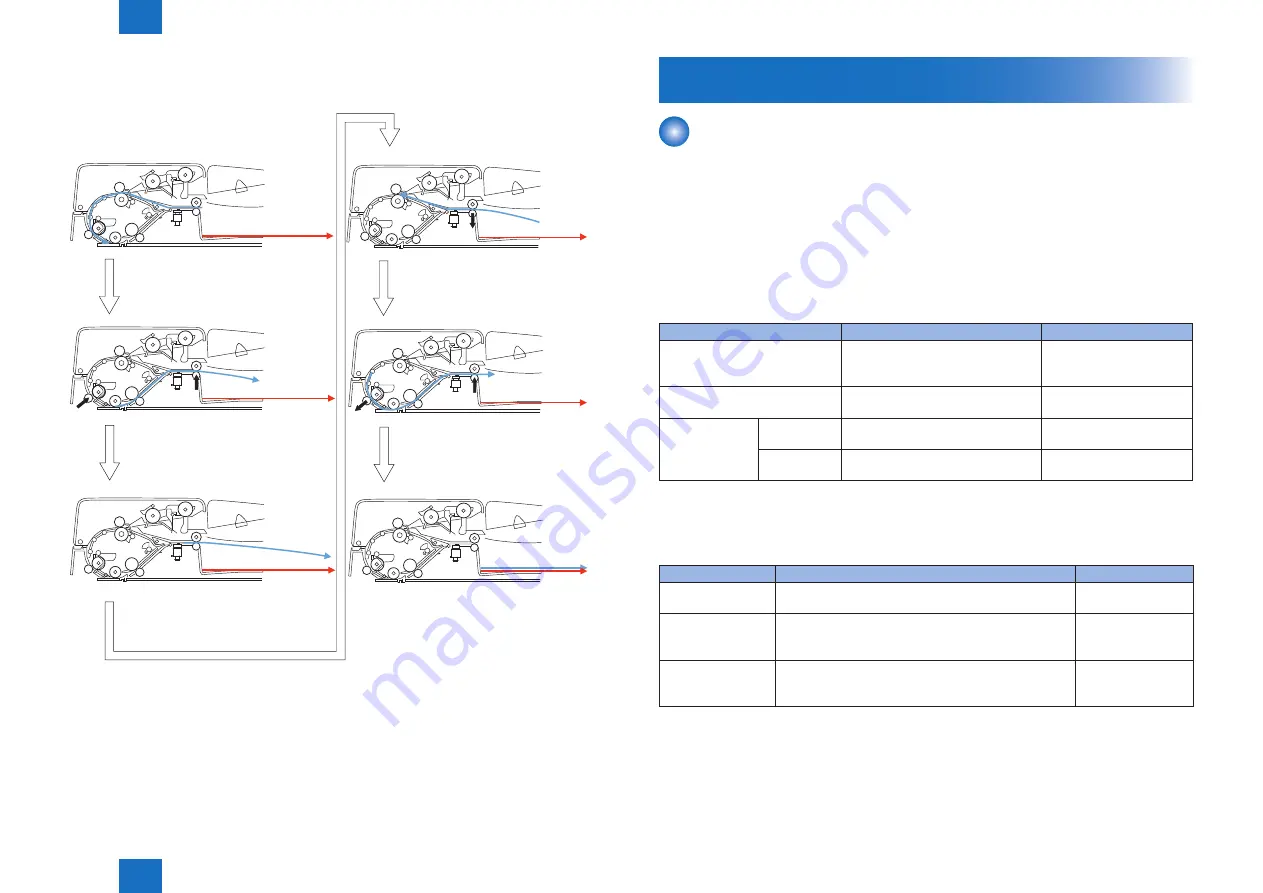 Canon Perfect Binder D1 Скачать руководство пользователя страница 33