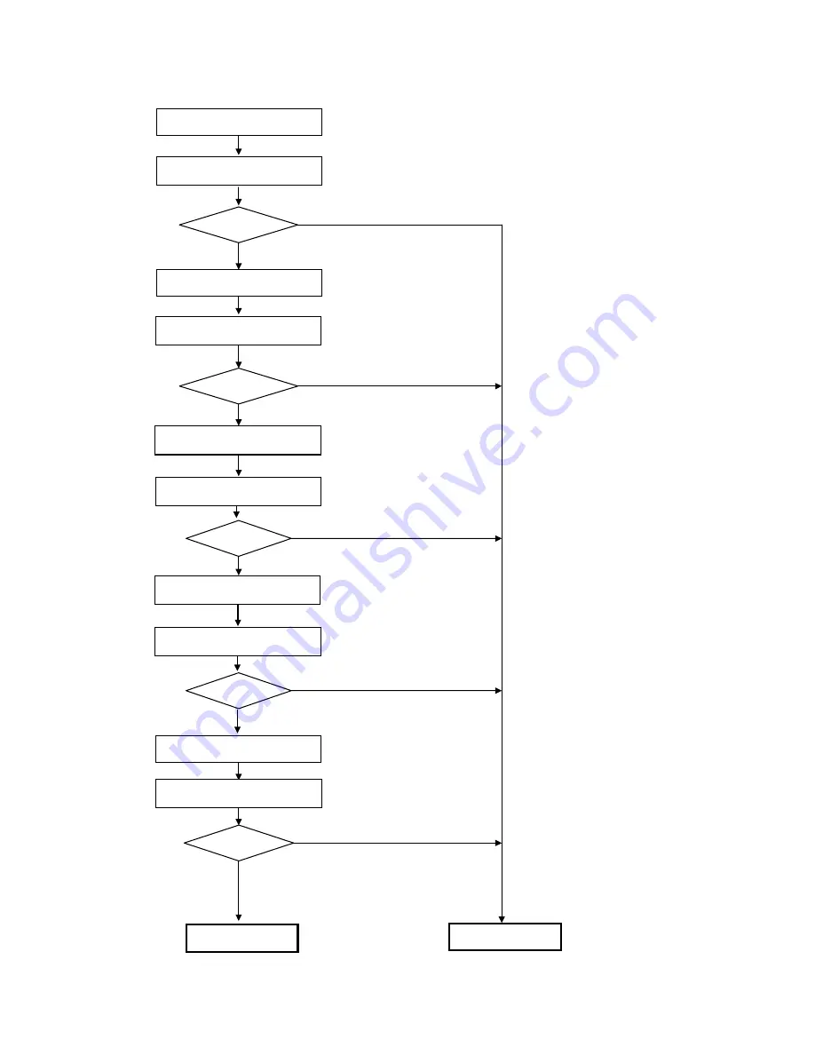 Canon Pixma iP1600 Pixma iP1200 Service Manual Download Page 14