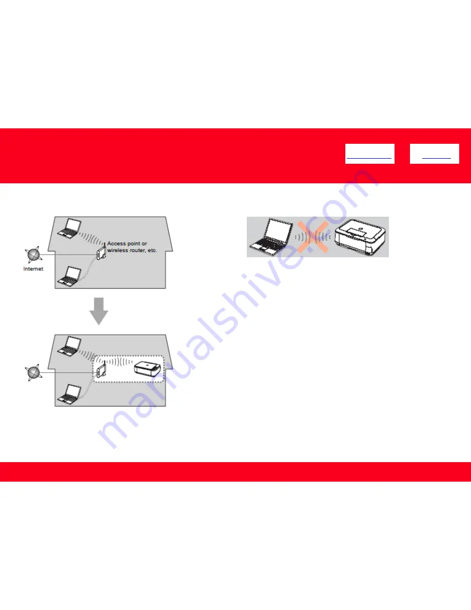 Canon PIXMA MX340 Series Network Installation Manual Download Page 4