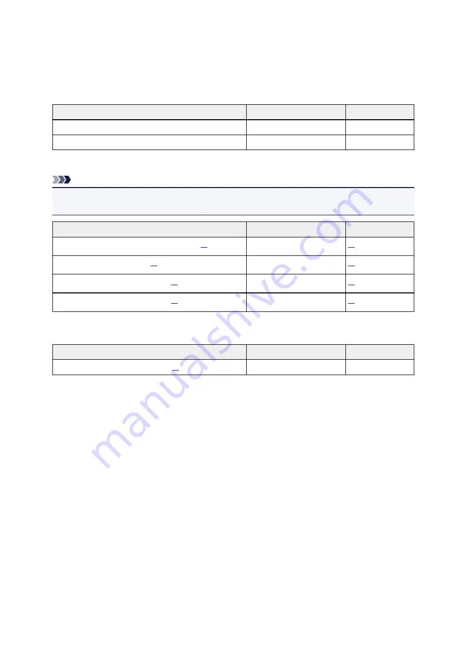 Canon PIXMA TS302 Online Manual Download Page 126