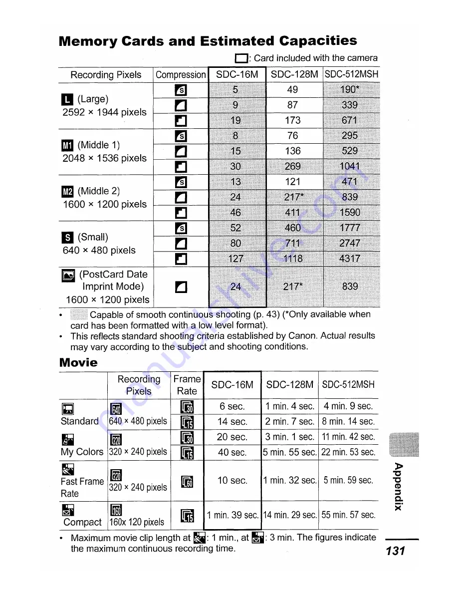 Canon PoverShot SD430 Скачать руководство пользователя страница 153