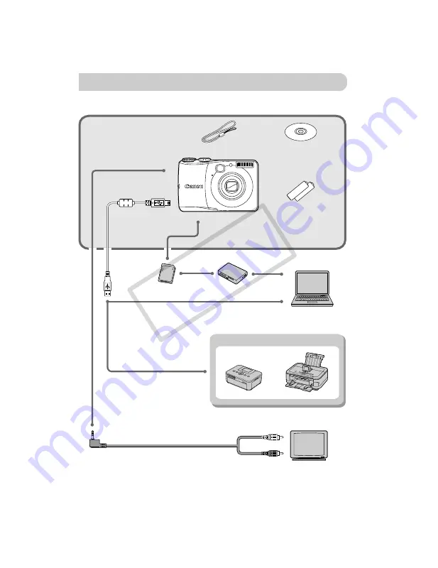 Canon PowerShot A1200 User Manual Download Page 36