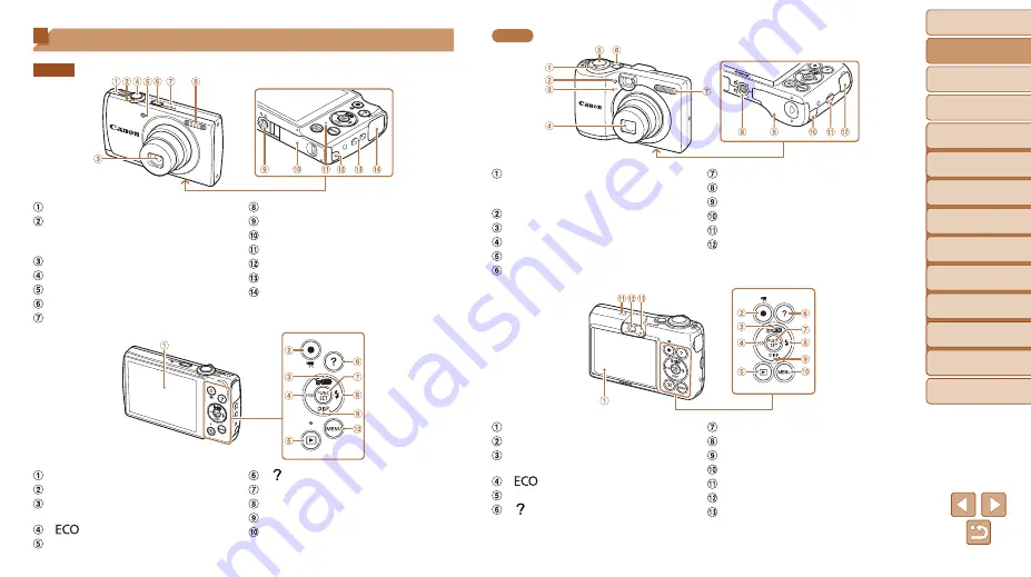 Canon PowerShot A1400 Скачать руководство пользователя страница 4