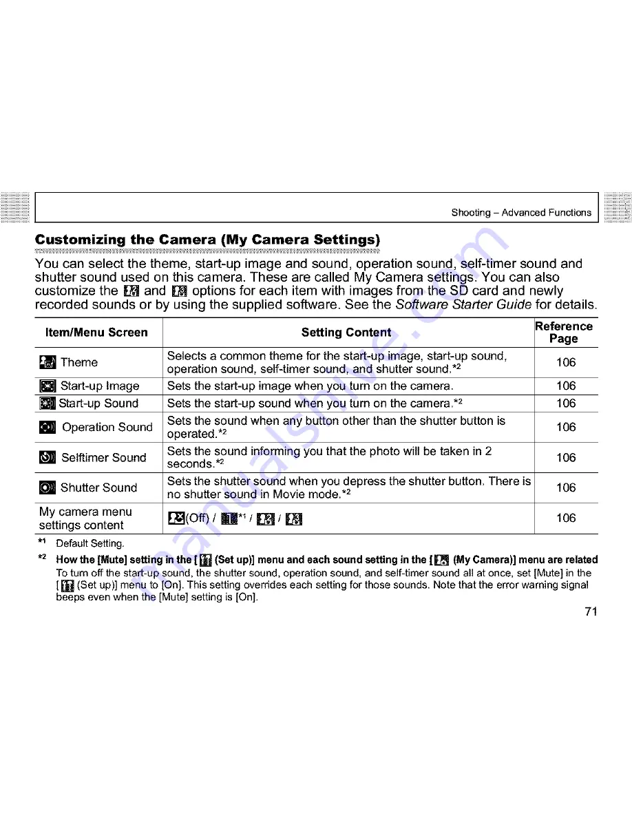 Canon PowerShot A400 User Manual Download Page 73