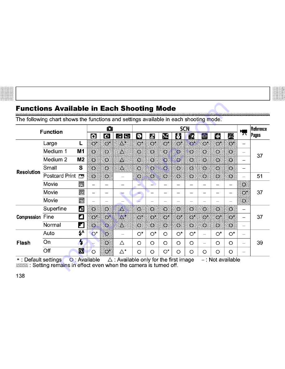 Canon PowerShot A400 User Manual Download Page 140