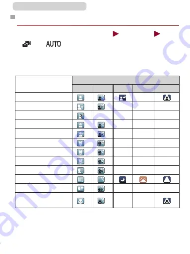 Canon PowerShot G7X Mark II User Manual Download Page 76