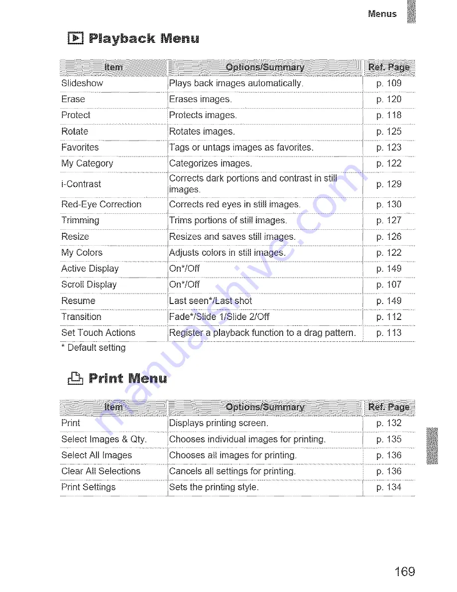 Canon POWERSHOT SD3500IS Скачать руководство пользователя страница 74