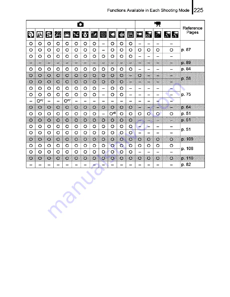 Canon POWERSHOT SD770IS User Manual Download Page 225