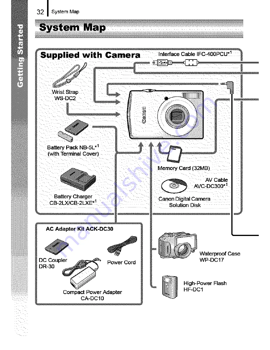 Canon POWERSHOT SD870IS User Manual Download Page 34