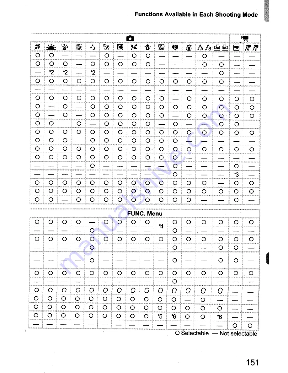 Canon Powershot SD970 IS Digital Elph User Manual Download Page 151