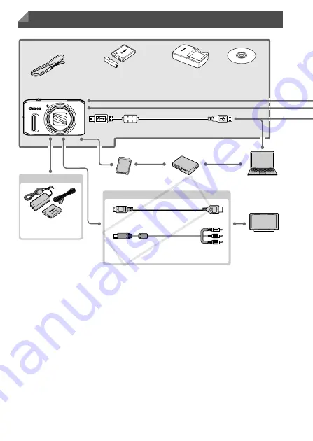 Canon PowerShot SX260 HS User Manual Download Page 32