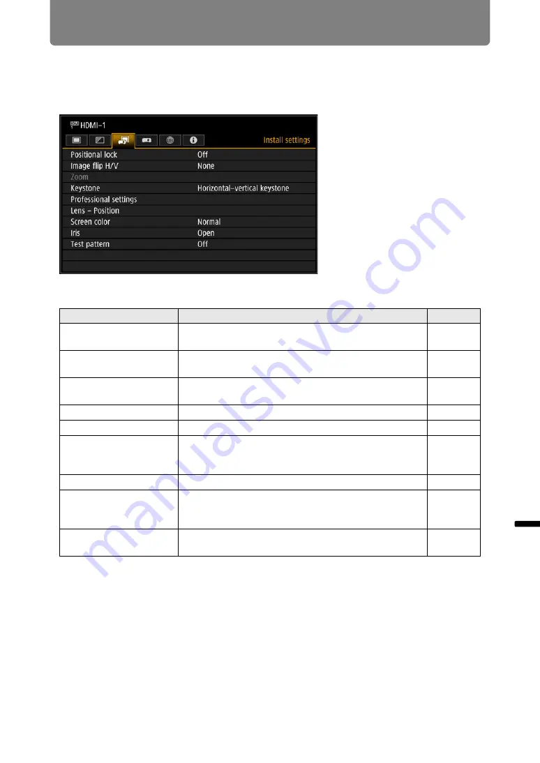 Canon REALiS 4K5020Z User Manual Download Page 127