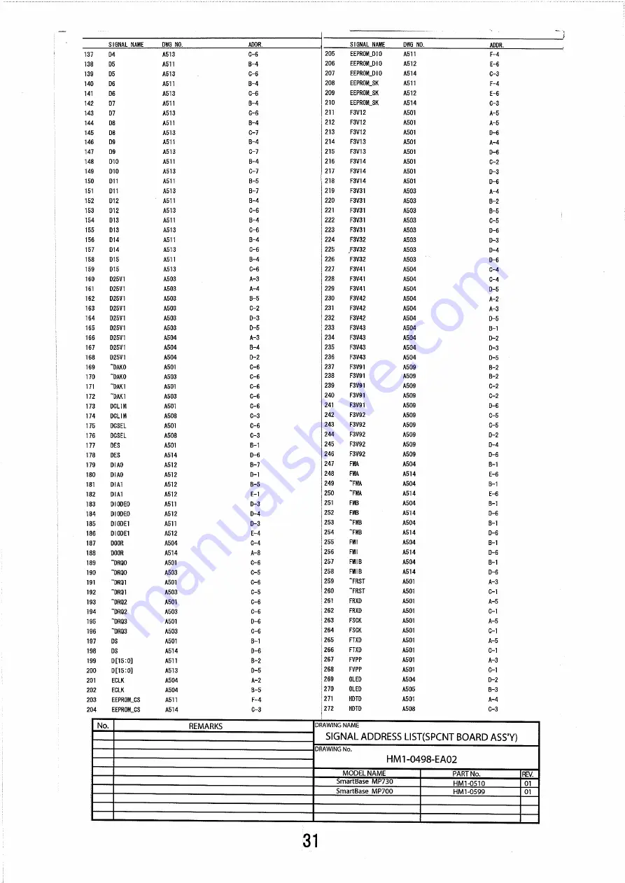 Canon Smart Base MP730 Circuit Diagrams Download Page 37