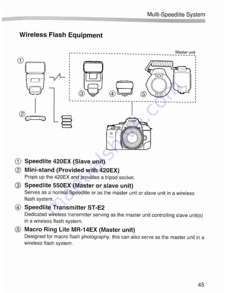 Canon Speedlite 420EX Instruction Manual Download Page 45