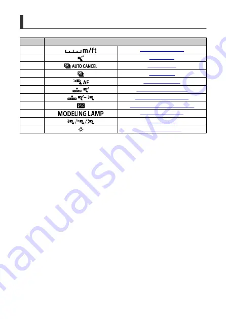 Canon Speedlite EL-5 Advanced User'S Manual Download Page 150