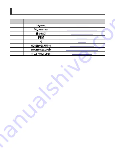 Canon Speedlite EL-5 Advanced User'S Manual Download Page 151