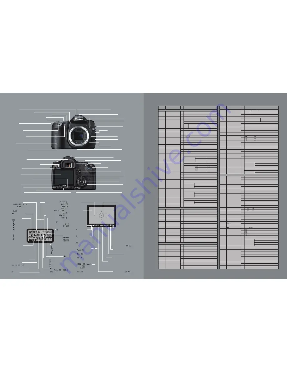 Canon SX60 - REALiS SXGA+ LCOS Projector Скачать руководство пользователя страница 24