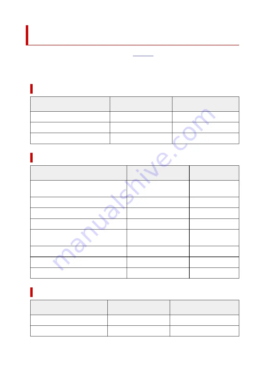 Canon TR7660 Online Manual Download Page 219