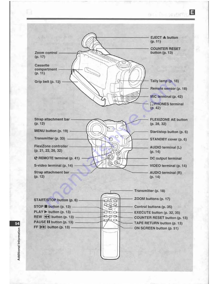 Canon UC X 15 Hi Instruction Manual Download Page 56