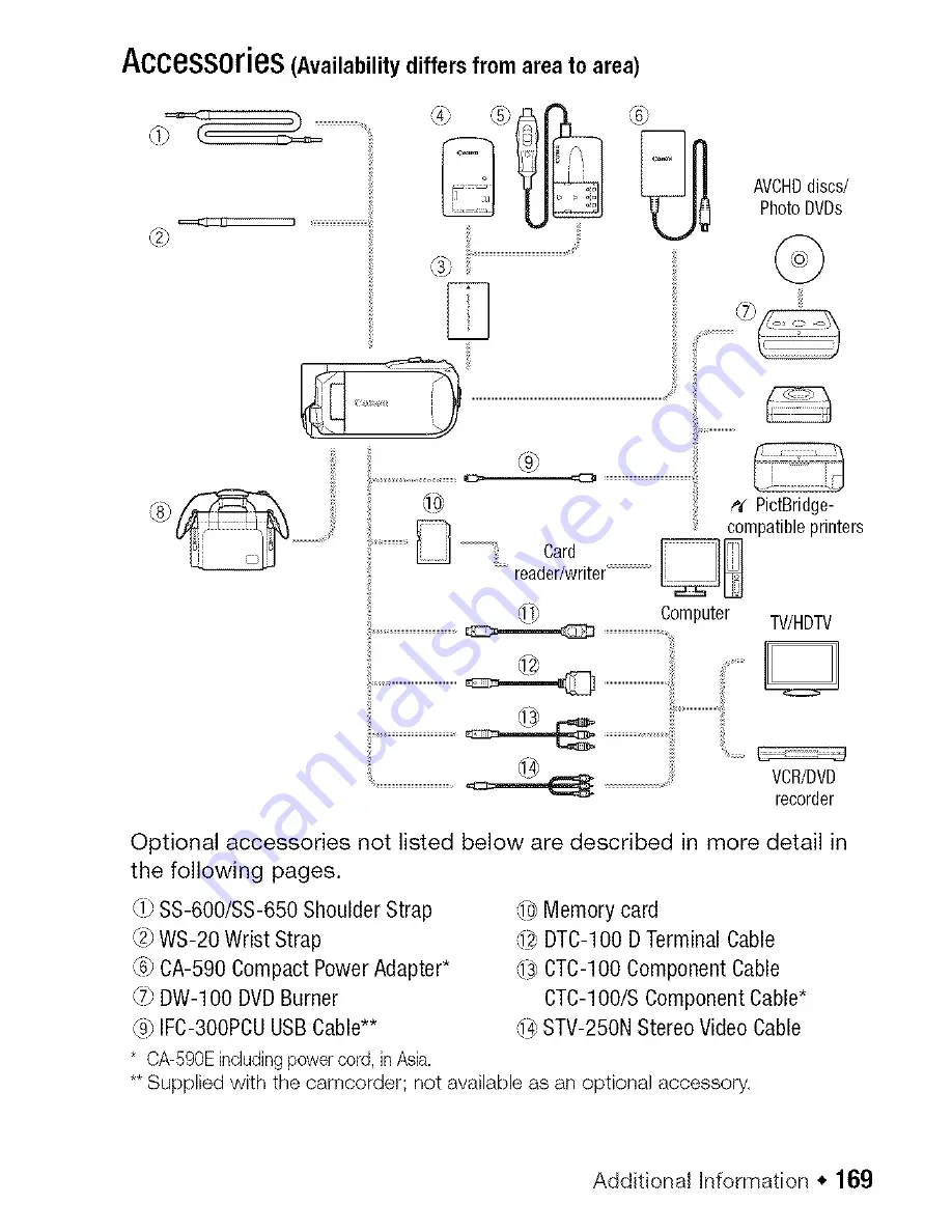 Canon VIXIA HF R11 Скачать руководство пользователя страница 169