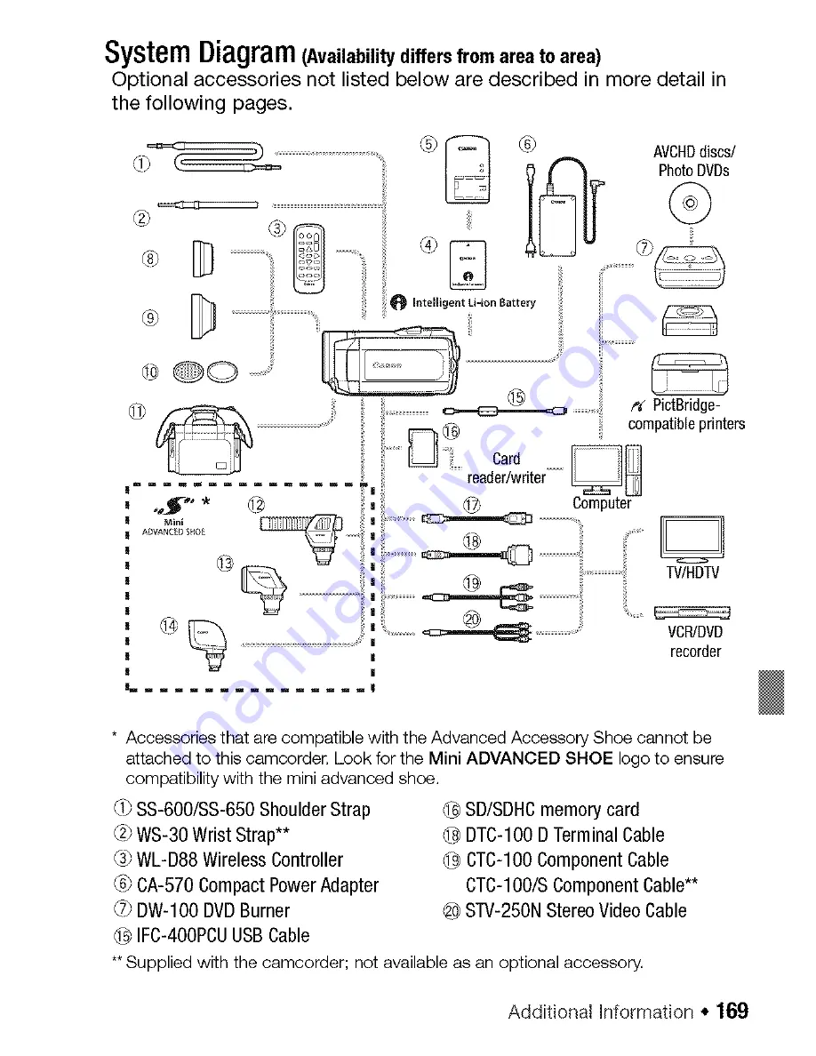 Canon VIXIA HF200 Instruction Manual Download Page 169