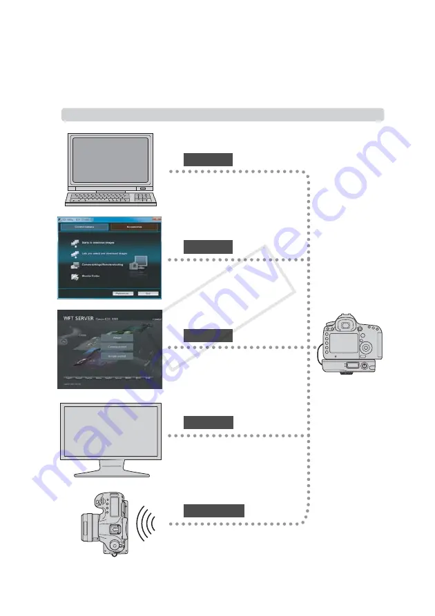 Canon Wireless File Transmitter WFT-E7A Скачать руководство пользователя страница 2