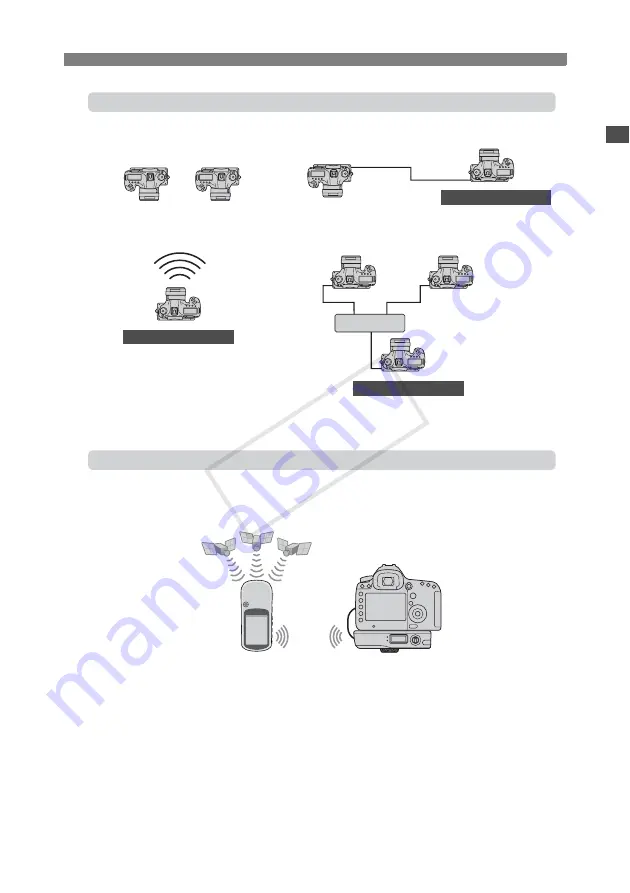 Canon Wireless File Transmitter WFT-E7A Instruction Manual Download Page 3