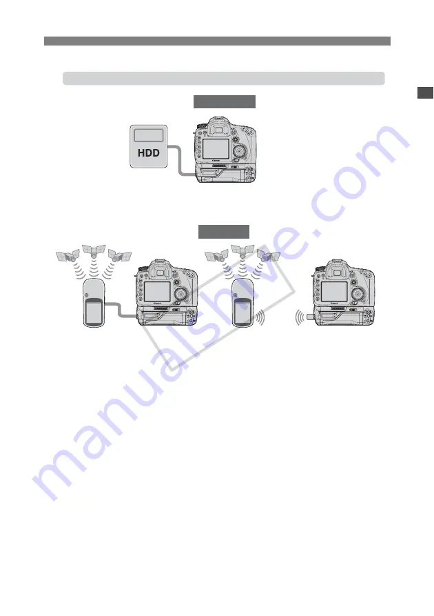 Canon Wireless Transmitter WFT-E5A Скачать руководство пользователя страница 3