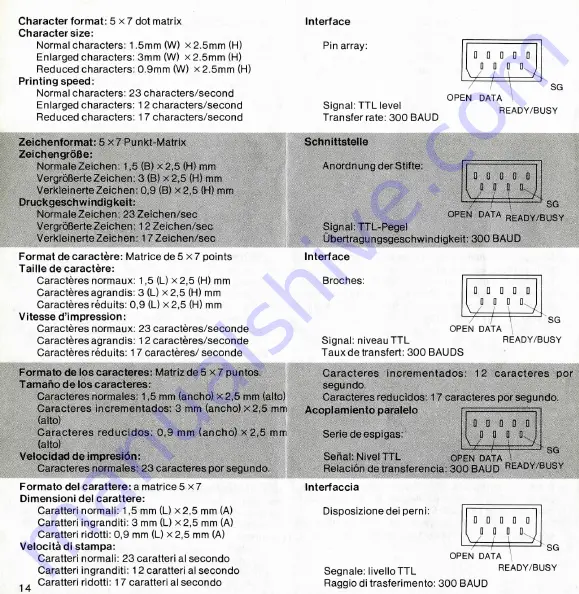 Canon X-711 Instructions Manual Download Page 14