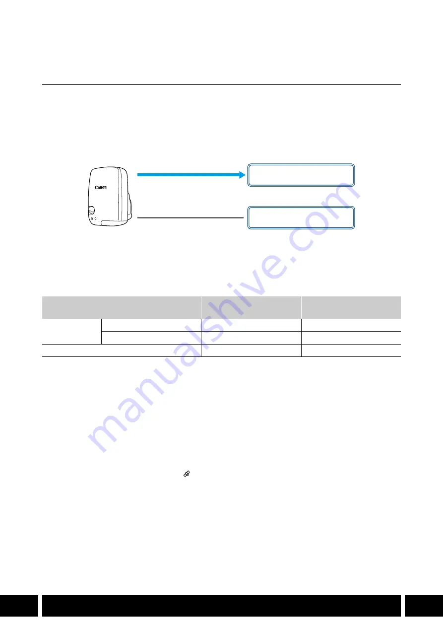 Canon XF User Manual Download Page 20