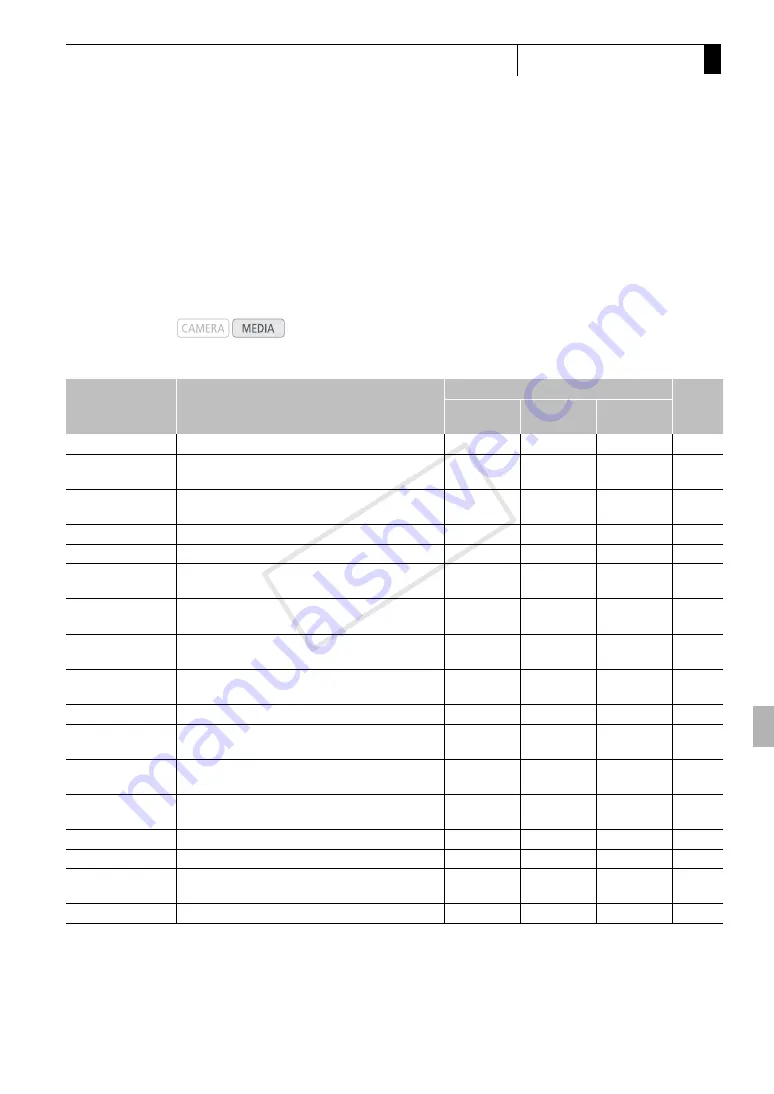 Canon XF305 Instruction Manual Download Page 141