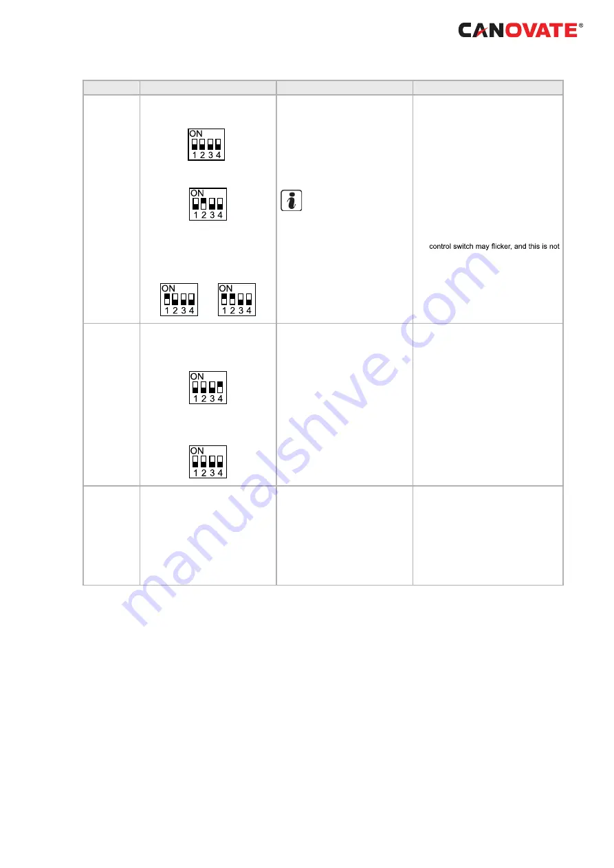 Canovate Can BREEZE 14 kW Operating And Maintenance Instructions Manual Download Page 51