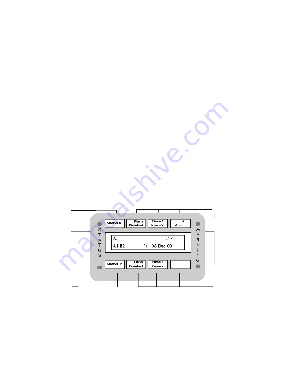 Cantel Medical MEDIVATORS DSD EDGE Service Manual Download Page 19