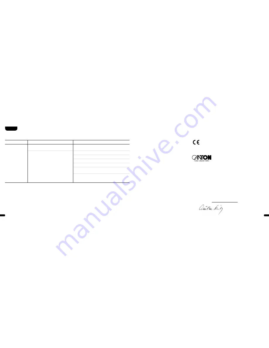 Canton Digital Movie 900 Operating Instructions Manual Download Page 22