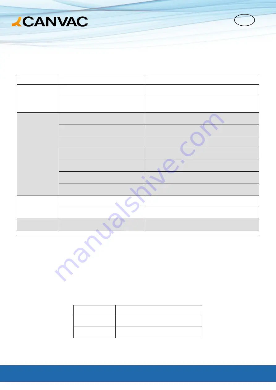 CANVAC CPA6901V Скачать руководство пользователя страница 42