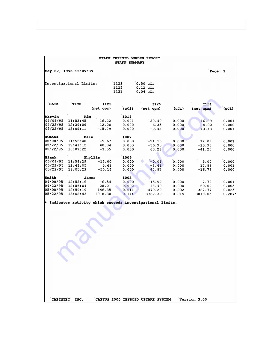 Capintec CAPTUS 2000 Owner'S Manual Download Page 173